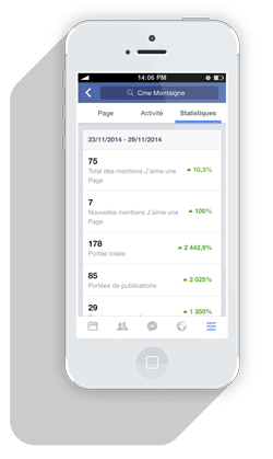 Stratégie réseaux sociaux