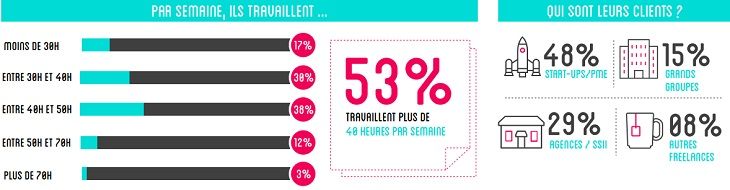 infographiste freelance france