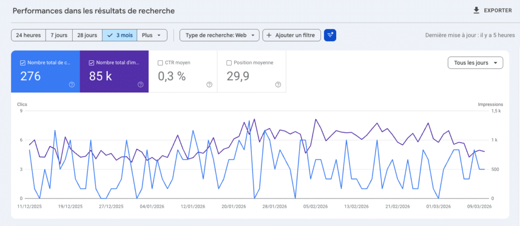 Outils SEO - Google search console